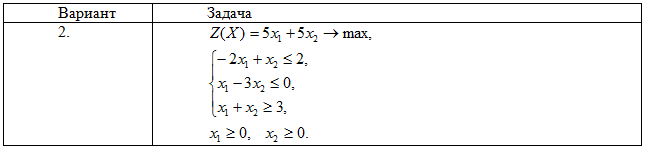 Экономико-математические методы и моделирование (СГУГиТ, вариант 2) 3